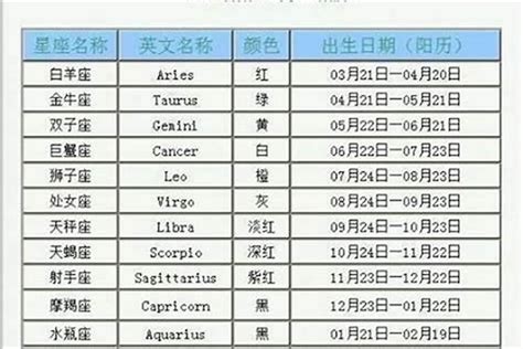 4月星座是什麼|4月是什么星座,四月是什么星座